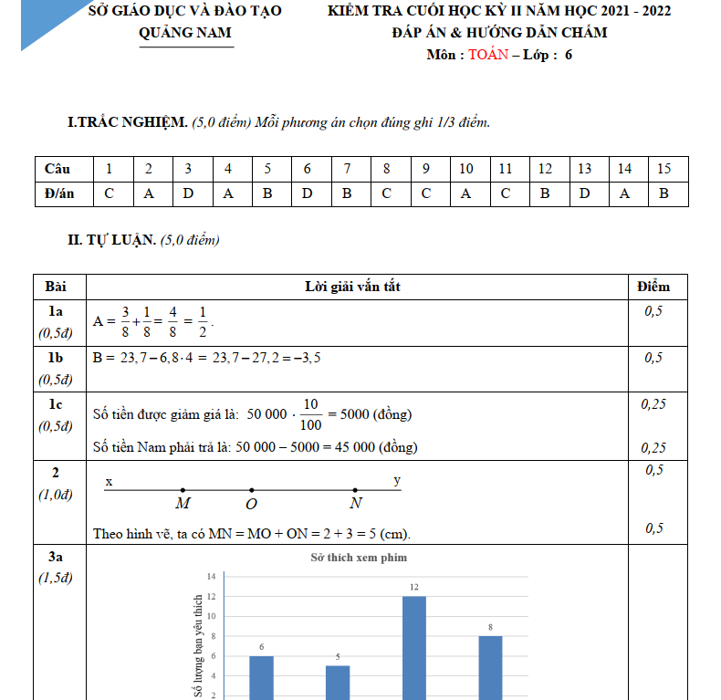 Đề Thi Học Kỳ 2 Môn Toán Lớp 6 Chương Trình Mới