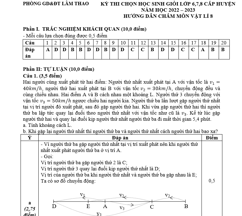 Đề Chọn HSG Vật Lí 8 Huyện Lâm Thao 2022-2023 Có Đáp Án