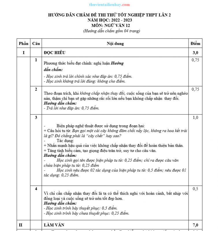 Đề Thi Thử 2023 Ngữ Văn THPT Hàn Thuyên Lần 2