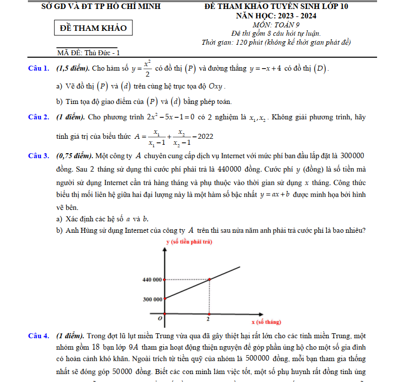 Đề Thi Thử Vào Lớp 10 Môn Toán TPHCM Năm 2023-2024