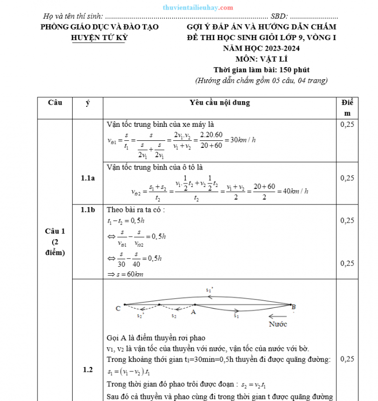 Đề Thi Chọn HSG Vật Lí 9 Huyện Tứ Kỳ 2023-2024 Vòng 1