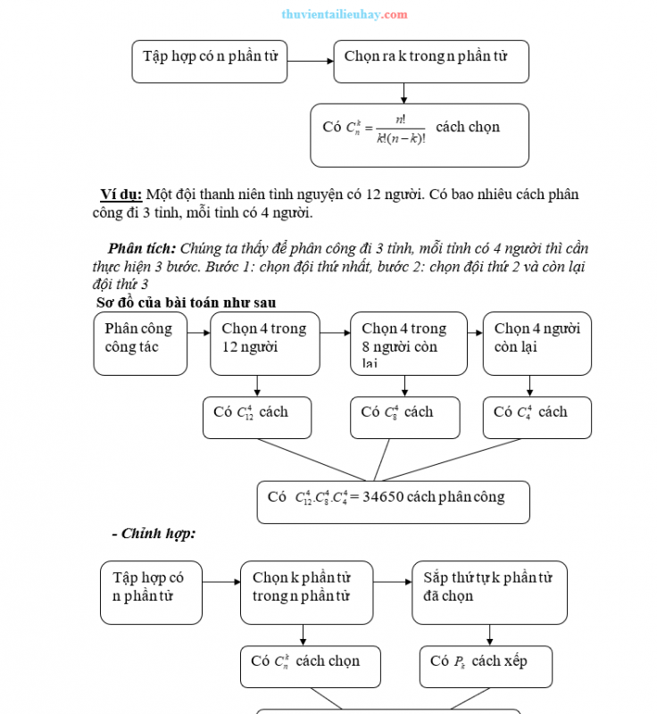 Giải Bài Toán Quy Tắc Đếm Bằng Phương Pháp Lập Sơ Đồ