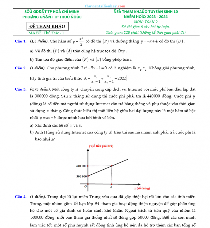 Bộ Đề Tuyển Sinh Lớp 10 Môn Toán TP Thủ Đức 2023-2024