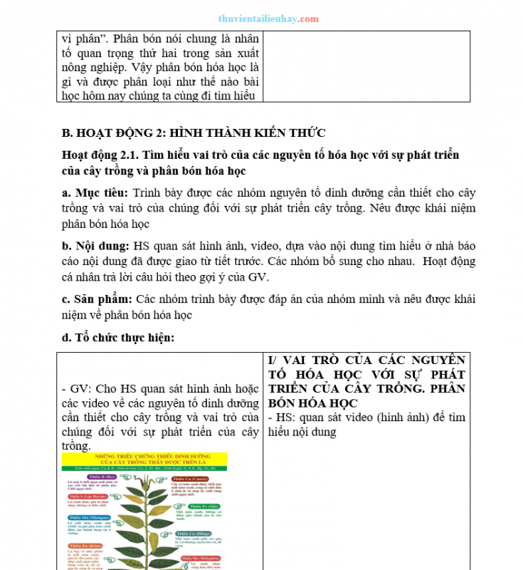 Giáo Án KHTN 8 Kết Nối Tri Thức Bài 12 Phân Bón Hóa Học