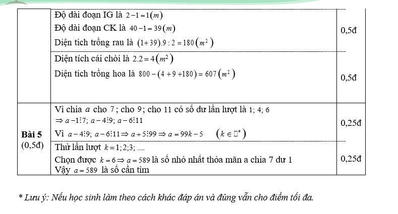 Bộ Đề Thi Giữa Kì 1 Môn Toán Lớp 6 Năm 2022-2023