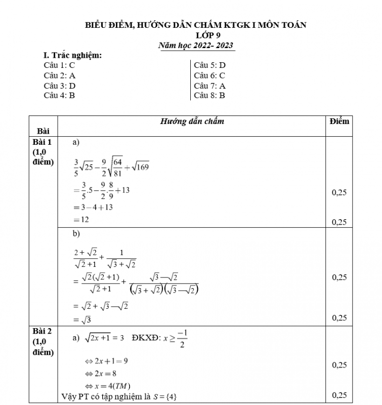 Bộ Đề Thi Giữa Kì 1 Môn Toán Lớp 9 Năm 2022-2023