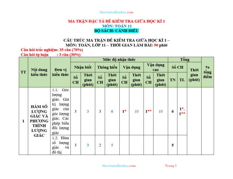 Ma Trận Đặc Tả Đề Thi Giữa Học Kỳ 1 Toán 11 Sách Cánh Diều