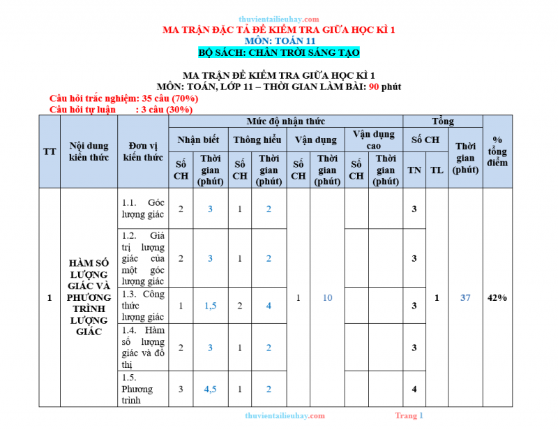 Ma Trận Đặc Tả Đề Thi Giữa Học Kỳ 1 Toán 11 CTST