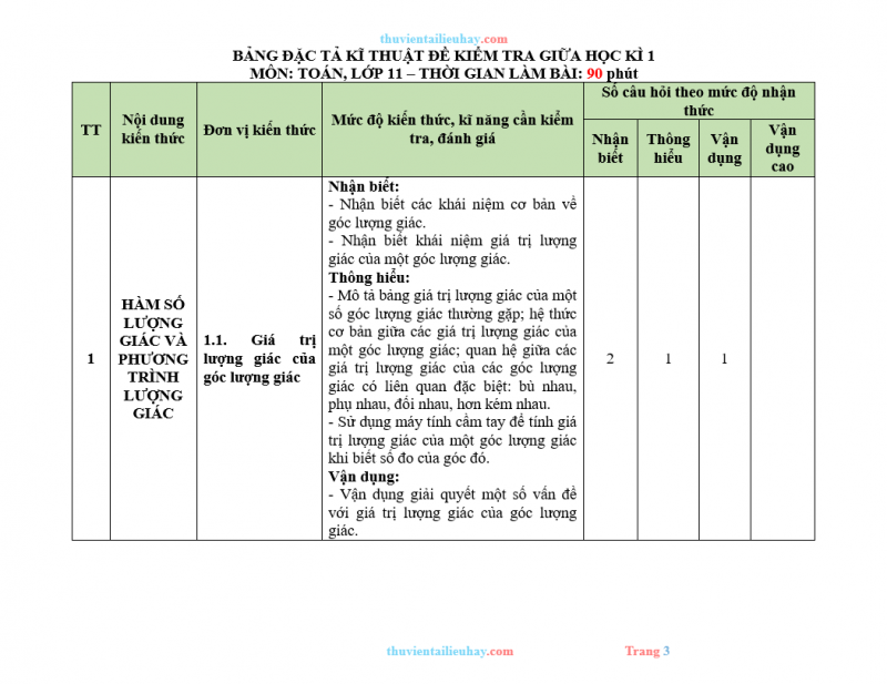 Ma Trận Đặc Tả Đề Thi Giữa Học Kỳ 1 Toán 11 KNTT