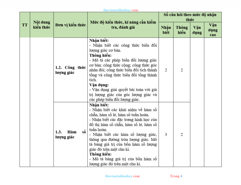 Ma Trận Đặc Tả Đề Thi Giữa Học Kỳ 1 Toán 11 KNTT