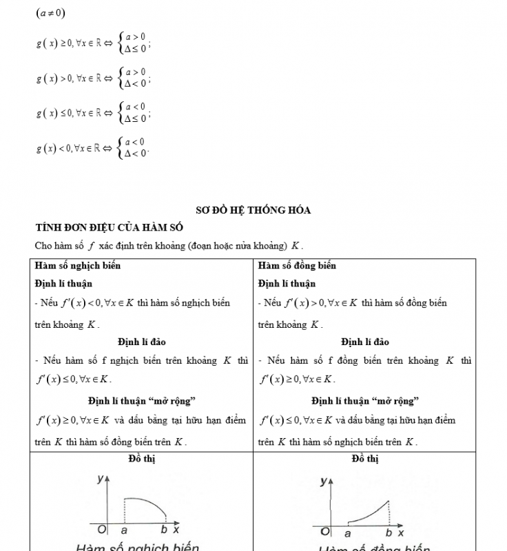 Chuyên Đề Khảo Sát Hàm Số Toán Lớp 12 File Word