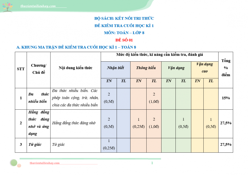 Đề Kiểm Tra Cuối Học Kì 1 Môn Toán Lớp 8 Có Khung Ma Trận Và Bảng Đặc Tả