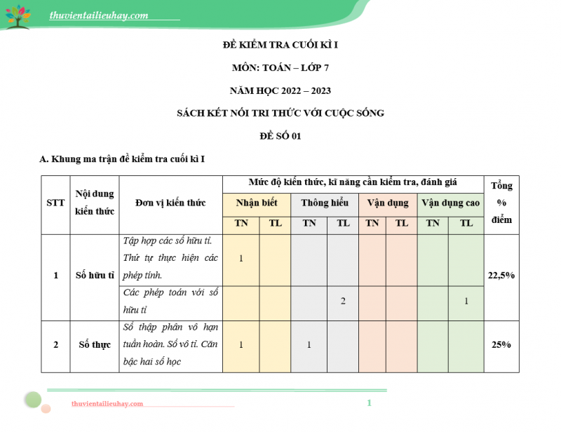 Đề Kiểm Tra Cuối Học Kì 1 Môn Toán Lớp 7 Kết Nối Tri Thức