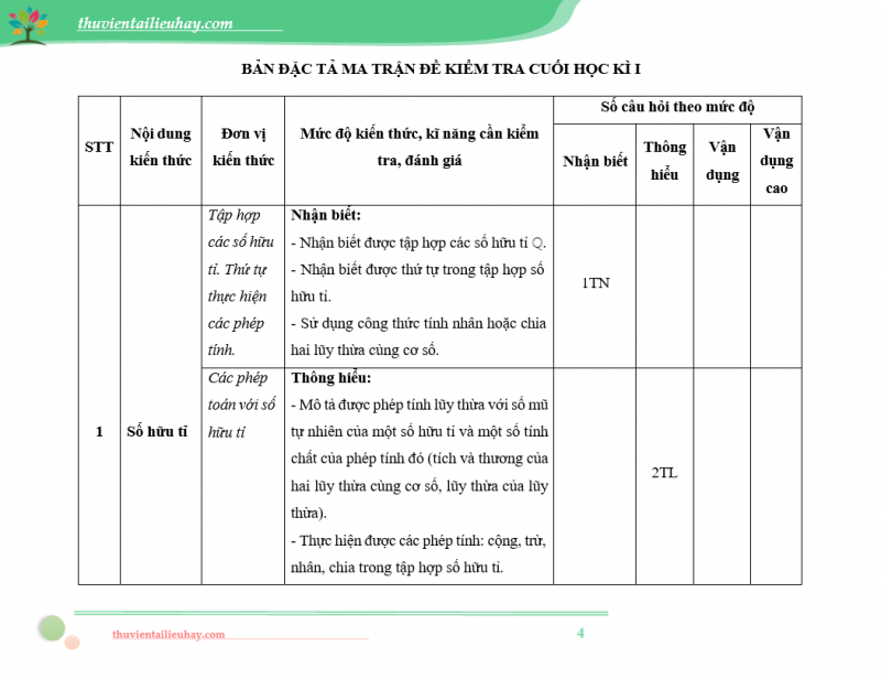 Đề Kiểm Tra Cuối Học Kì 1 Môn Toán Lớp 7 Kết Nối Tri Thức