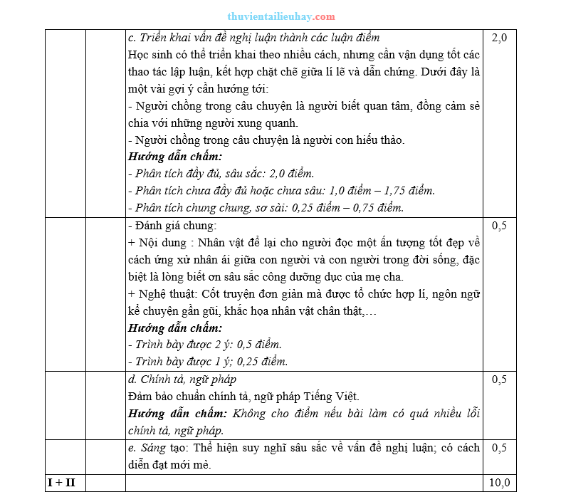 Đề Kiểm Tra Học Kỳ 1 Ngữ Văn Lớp 10 Kết Nối Tri Thức Đề 10