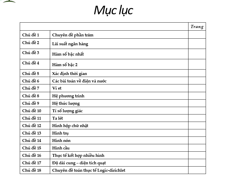 Phân Dạng Toán Thực Tế Luyện Thi Vào Lớp 10