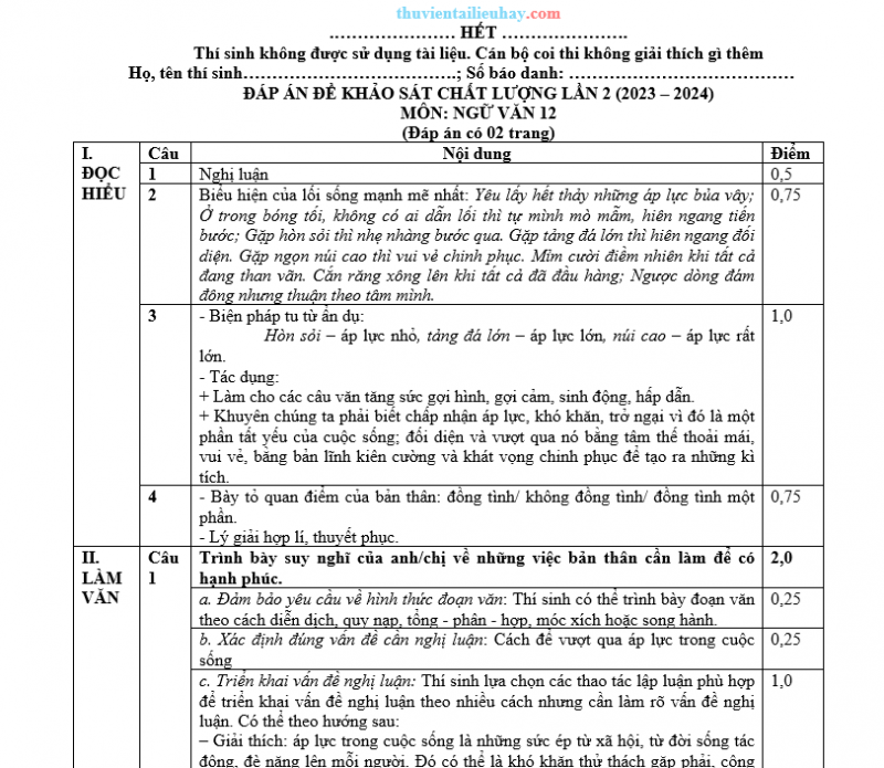 Đề KSCL Thi Tốt Nghiệp Môn Ngữ Văn Năm 2024 THPT Đội Cấn Lần 2
