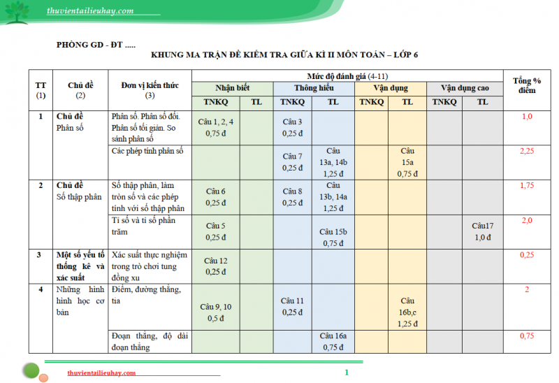 Đề Kiểm Tra Giữ Kì 2 Môn Toán Lớp 6 Rất Hay