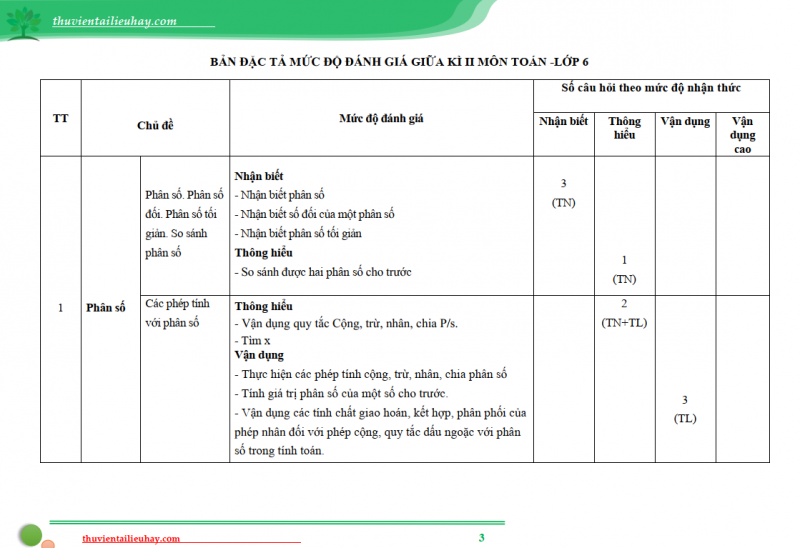 Đề Kiểm Tra Giữ Kì 2 Môn Toán Lớp 6 Rất Hay